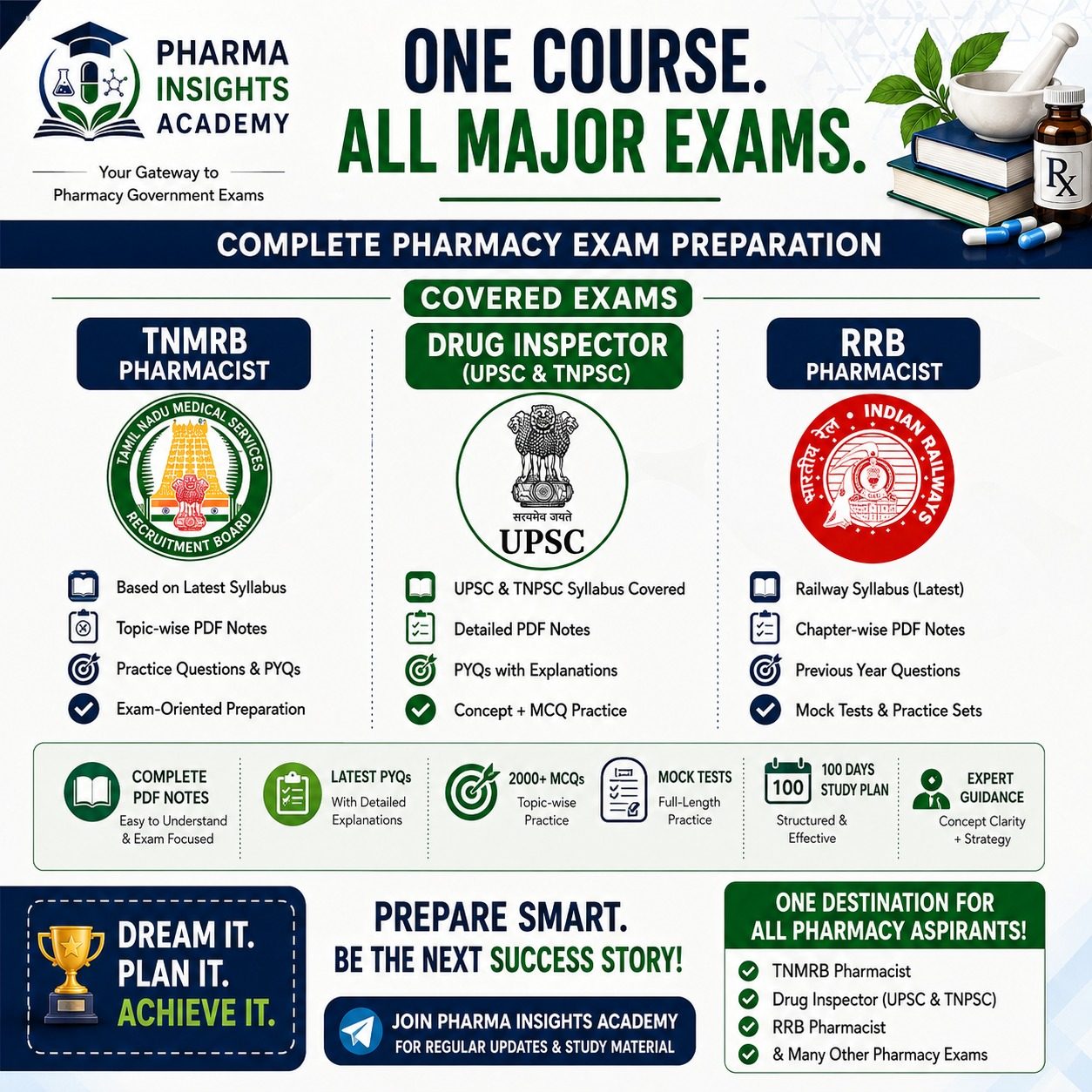 One course, all major exams — TNMRB Pharmacist, Drug Inspector (UPSC and TNPSC), RRB Pharmacist coverage